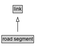 road segment Diagram